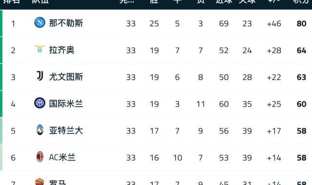 KAIYUN SPORTS-【意甲】奥西门一箭定江山！那不勒斯提前5轮夺冠